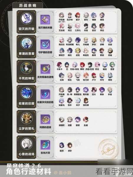 崩坏星穹铁道，黑天鹅角色养成全攻略，材料清单大揭秘！