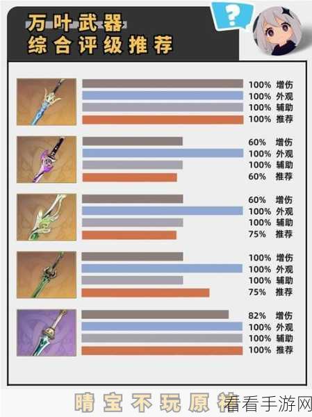 原神阿贝多专武探秘与最佳武器抉择指南