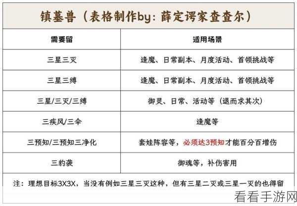 契灵新手进阶攻略，前中期策略详解，助你快速上手