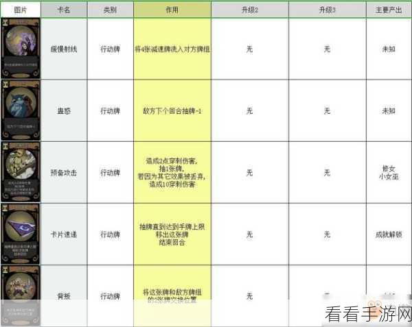 童话冒险团新人必看，顶尖卡牌阵容搭配与装备属性详解