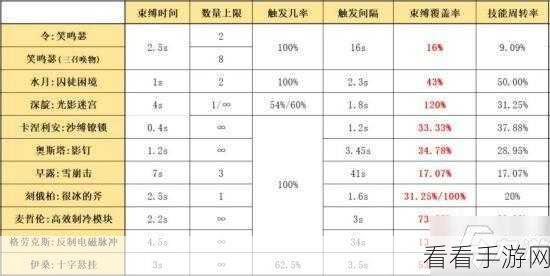 微氪也能称王！六界召唤师高效攻略大揭秘