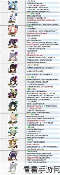 原神公测角色强度大揭秘，最新节奏榜权威排名及深度解析