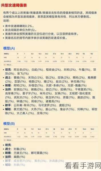 王者荣耀，云中君攻速阈值大揭秘，步行飞行状态数值全解析