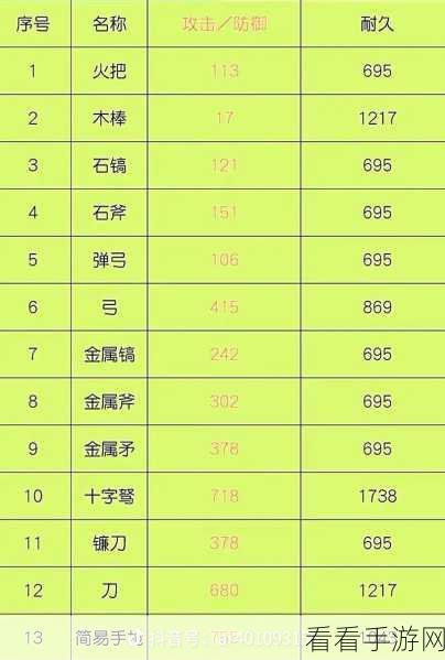 方舟手游，探索最强龙种，称霸生存岛的秘密武器！