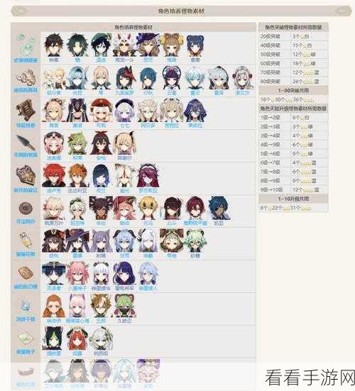原神钟离角色突破全攻略，材料获取途径与详细指南