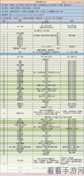 地下城堡3，魂之诗攻略揭秘！永恒焦土军需官低配通关秘籍