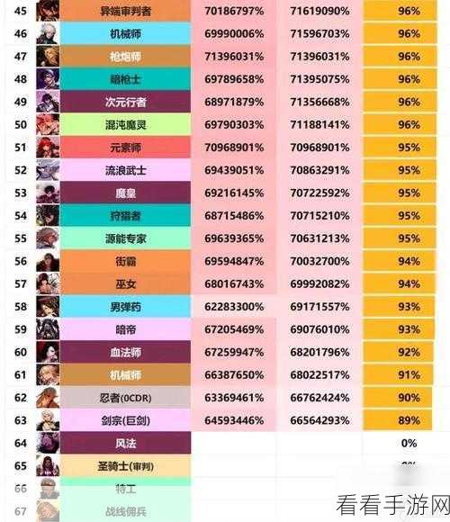 DNF 80 级版本，各职业 80 技能深度剖析与最新变动洞察