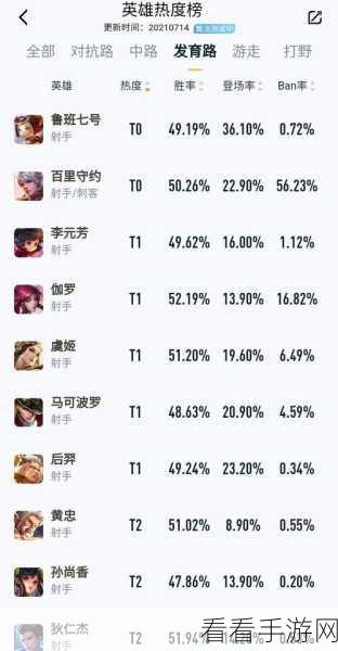 王者荣耀，百里守约制霸战场的出装秘籍