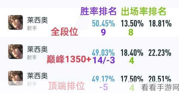 大嘴新赛季上分秘籍，全面优化后的致胜策略