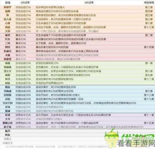 阴阳师手游，凤凰火御魂无敌搭配秘籍与实战超强解析