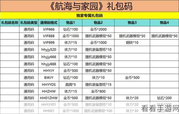 航海与家园，武器抉择秘籍大公开