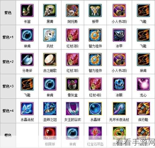 刀塔传奇，修补匠神技释放顺序，决胜战场的不传之秘