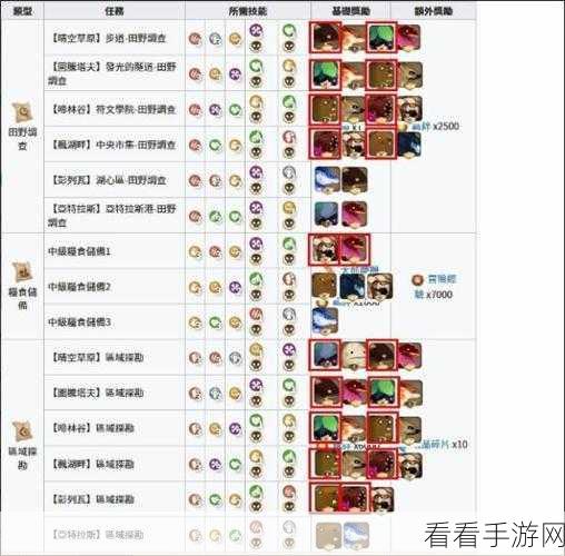 万象物语 C0nn3R 工坊的全方位深度攻略