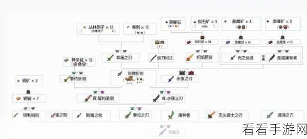 探秘泰拉瑞亚手游，十字章护身符的精妙制法大揭秘