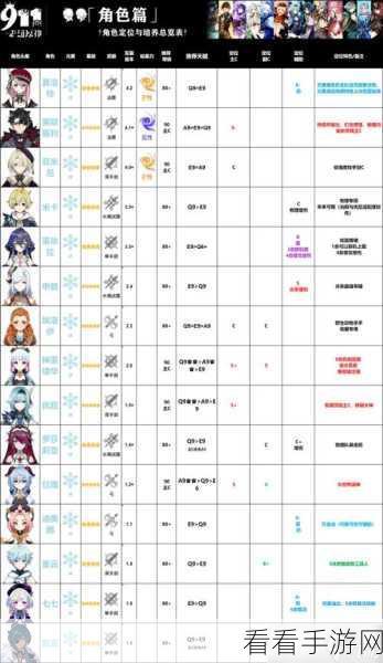 原神四星角色培养秘籍，探寻潜力之星