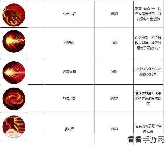制霸造梦西游 3，BOSS 技能深度解析与实战秘籍