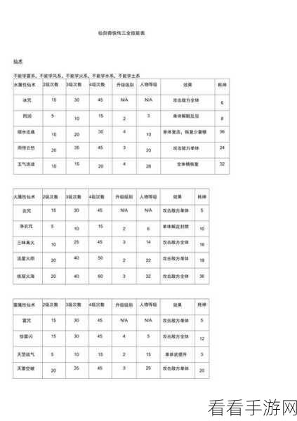 仙剑奇侠传，姜承专属技能大揭秘——属性成长与战斗天赋全解析