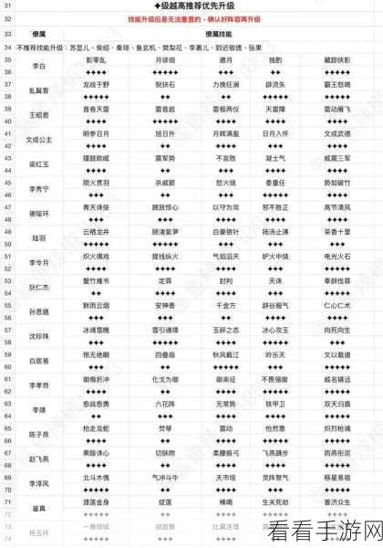 称霸这城！有良田最强阵容终极攻略