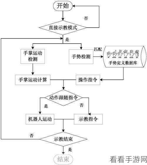 掌控机器人技能，大招与平 A 的完美融合秘籍