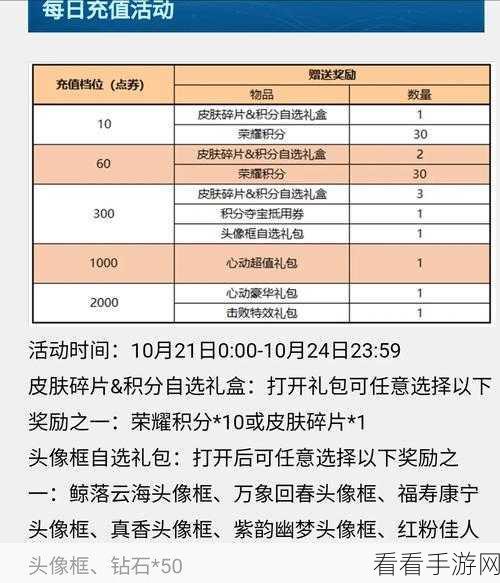 积分夺宝全攻略，幸运值满值与花费大揭秘