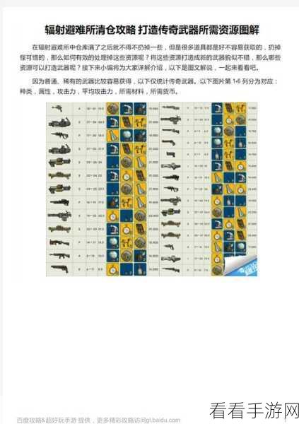 辐射避难所，极速升级秘籍，人物成长攻略大揭秘