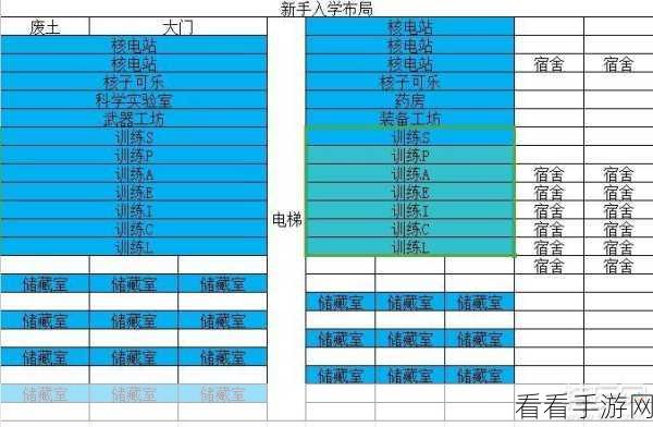辐射避难所，极速升级秘籍，人物成长攻略大揭秘