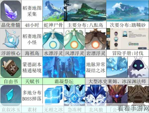 原神埃洛伊技能升级必备材料全解析