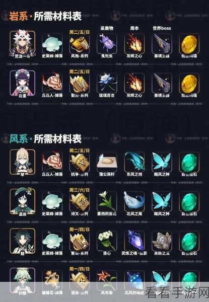 原神埃洛伊技能升级必备材料全解析