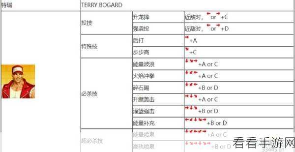 拳皇 97 高难度连招秘籍，角色新招式大揭秘