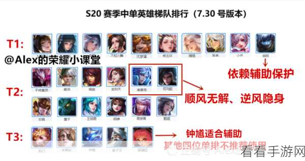 S14 赛季大虫子胜率飙升秘籍，实战绝技大揭秘