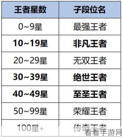 王者荣耀新赛季 28 号震撼开启!深度攻略全揭秘,带你制霸峡谷