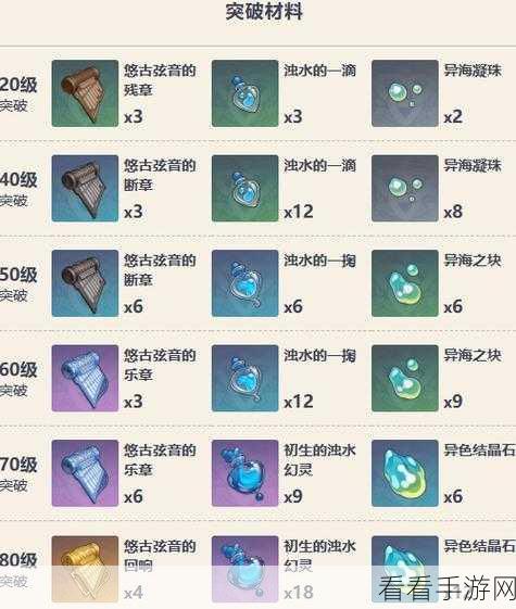 原神灰河渡手必备鱼类大揭秘