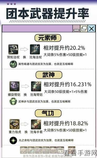 地下城与勇士起源版，元素师属性抉择的深度探秘