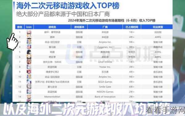三炮热潮，玩家众多，能否轻松登顶排行榜？