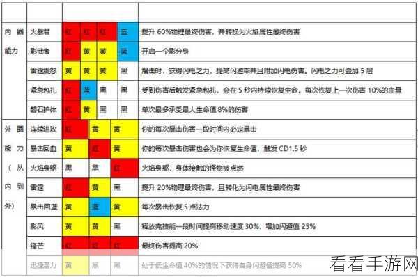魔渊之刃，伏击双刀无尽模式的深度攻略与实战技巧