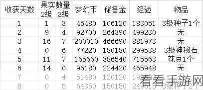 梦幻西游，梦幻币赚取秘籍大公开