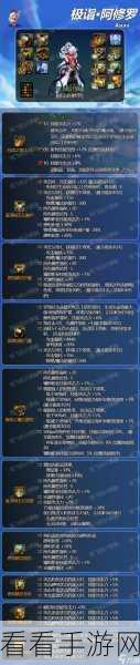DNF110级阿修罗终极毕业装备搭配指南,打造无敌修罗战士