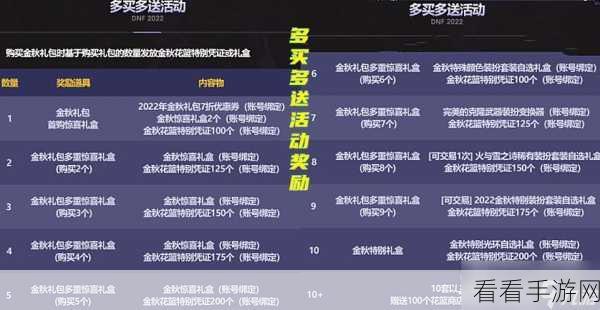 DNF金秋花篮兑换攻略，精选推荐助你最大化收益