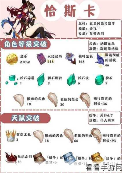 2024 原神卡维全方位养成秘籍大揭秘