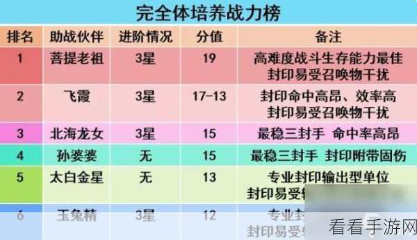 梦幻西游手游，助战系统战力飙升秘籍，打造无敌阵容攻略