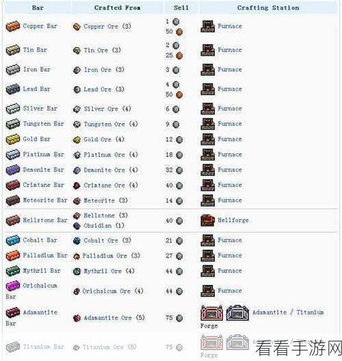 泰拉瑞亚，解锁秘银连发的必备指南与深度剖析