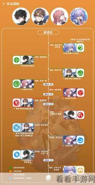 崩坏星穹铁道卢卡遗器搭配全解析，打造最强输出攻略