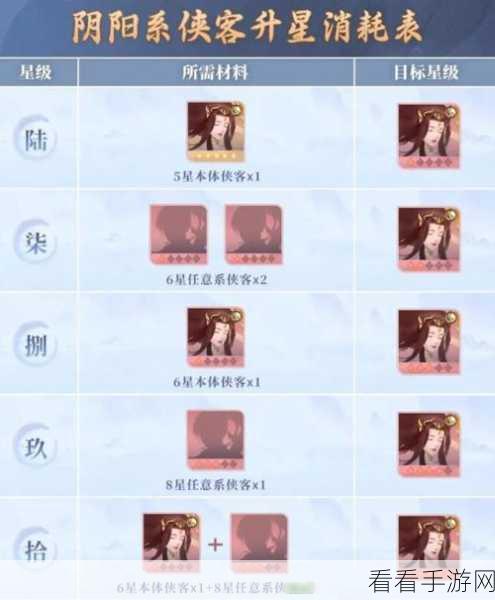 新仙剑奇侠传之挥剑问情，火系侠客潜能加点与神祝搭配秘籍