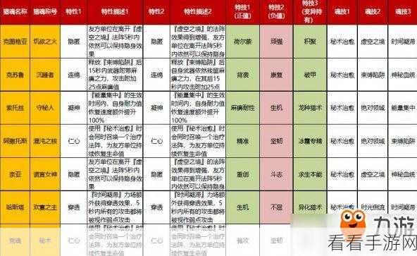 猎魂觉醒新手速成秘籍，精准规划，高效成长之路