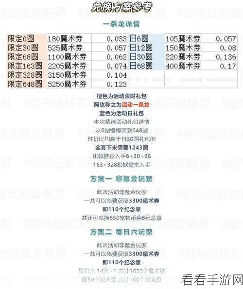 剑与远征，揭秘失落之城遗迹通关秘籍，助你征服神秘领域