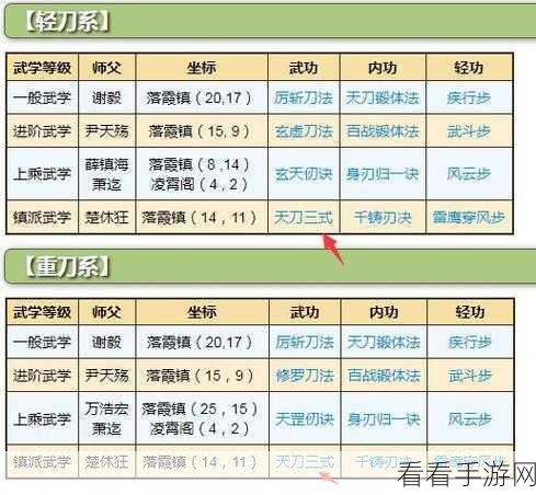 烟雨江湖深度攻略，揭秘桃花坞小势力解锁秘籍