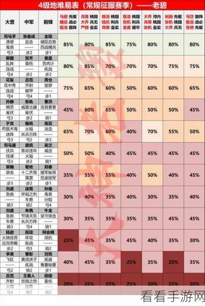 率土之滨深度解析，蜀黄月英最强搭配攻略，征服三国战场！