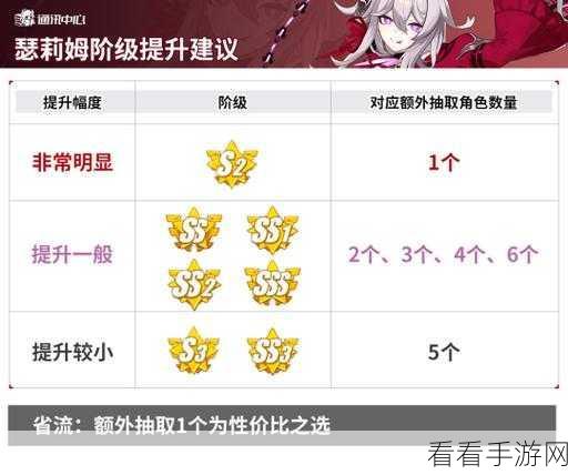 崩坏3新角色揭秘，诸葛孔明圣痕技能全解析，智谋与力量的完美融合