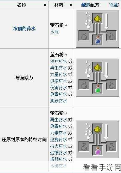 萤石粉大揭秘,我的世界奇幻用途与高效采集全攻略