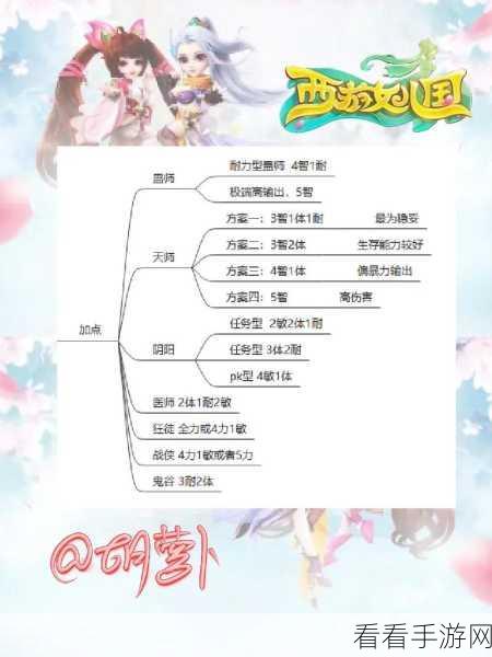 西游女儿国蛊师宝石搭配与培养秘籍,打造顶级蛊师的必备攻略